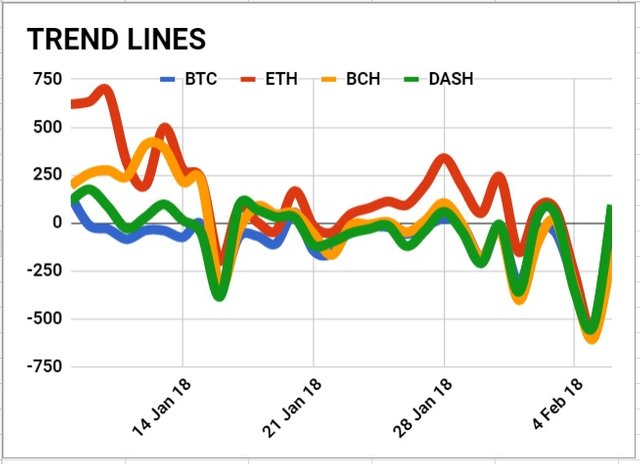 2018 02 05 Trend Lines.jpg
