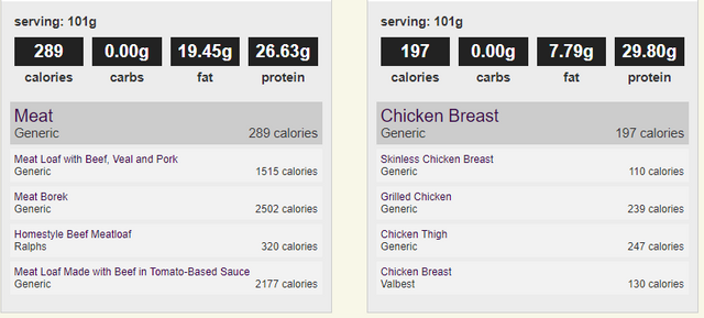 meat vs chicken.PNG