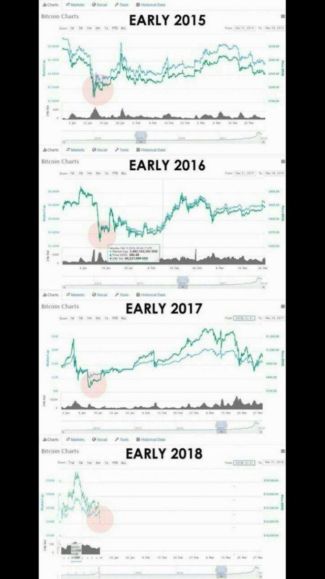 is the crypto market recovering