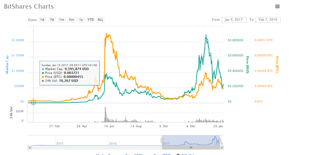 bitshares chart.PNG