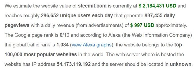 steemit visitors.jpg