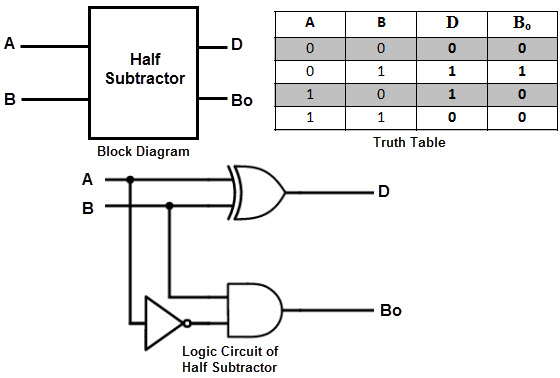 BOOLR Digital Logic Simulator | [4] Half Subtractor logic simulation ...