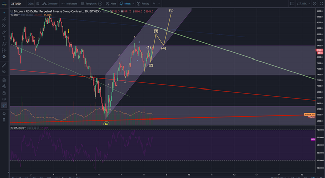 BTCUSD 08-02-2018(2).PNG