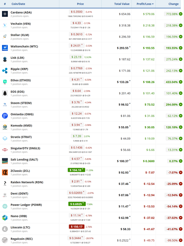 Screenshot-2018-2-8 Manage and track your cryptocurrency portfolio(3).png