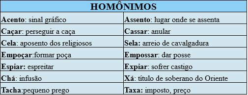 HOMÔNIMOS E PARÔNIMOS ALGUMAS PALAVRAS  - CFAP