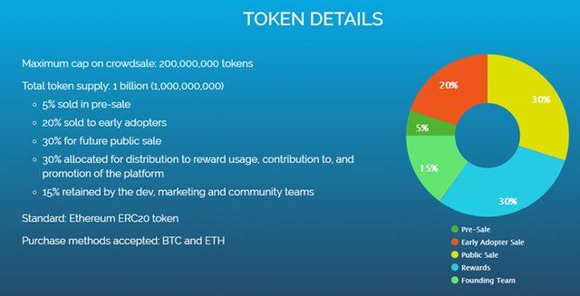 token details-small.jpg