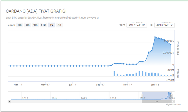 cardano fiyat grafik.png