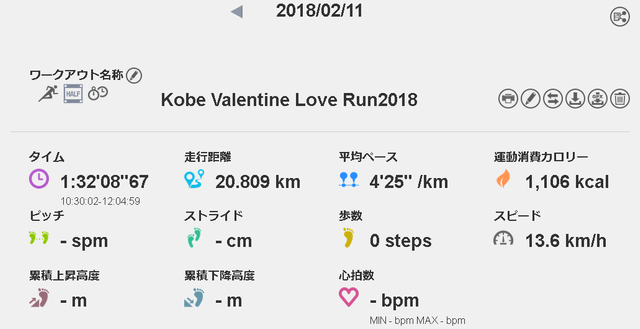 LoveRun2018data.png