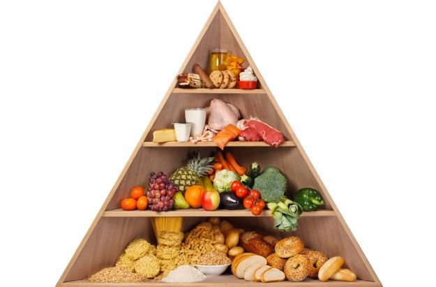 food-pyramid_625x411_81441377162.jpg