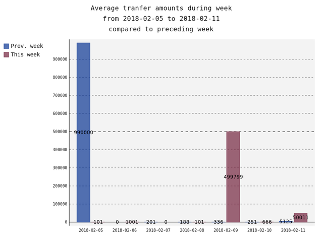 averageAmounts.png