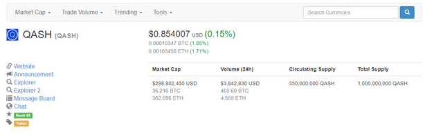 CMC Listing