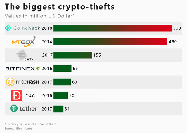 crypto thefts.png