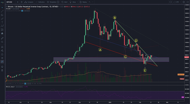 BTCUSD 13-02-2018.PNG