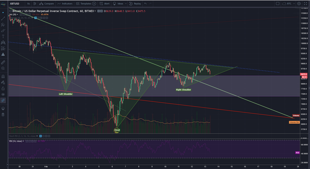 BTCUSD 13-02-2018(2).PNG