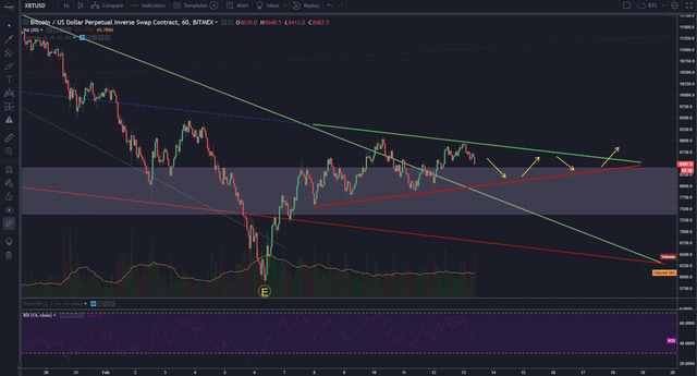 BTCUSD 13-02-2018(3).PNG