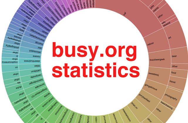 2018 busy stats cover.png