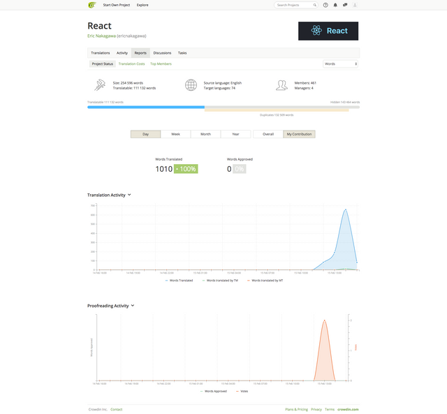 screencapture-crowdin-project-react-reports-1518725770267.png