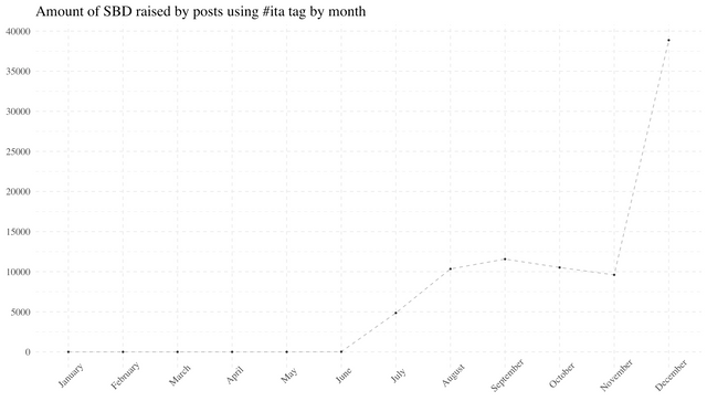 monthly rewards