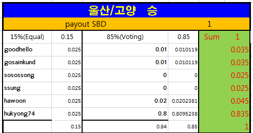 제31회라자토 배당.PNG