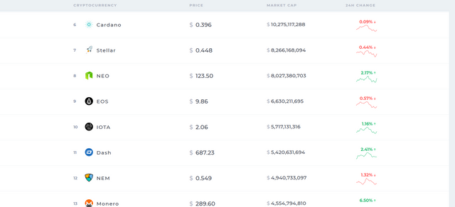 Screenshot-2018-2-16 Coinranking - Cryptocurrency prices(1).png