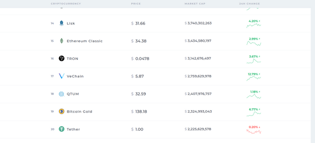 Screenshot-2018-2-16 Coinranking - Cryptocurrency prices(2).png