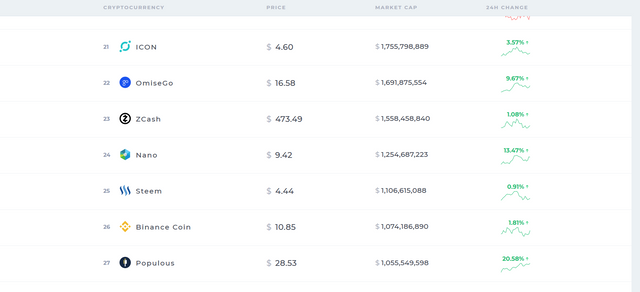 Screenshot-2018-2-16 Coinranking - Cryptocurrency prices(3).png