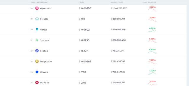 Screenshot-2018-2-16 Coinranking - Cryptocurrency prices(4).png