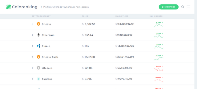 Screenshot-2018-2-16 Coinranking - Cryptocurrency prices.png