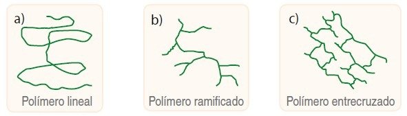clasificacion de polimeros[6].jpg