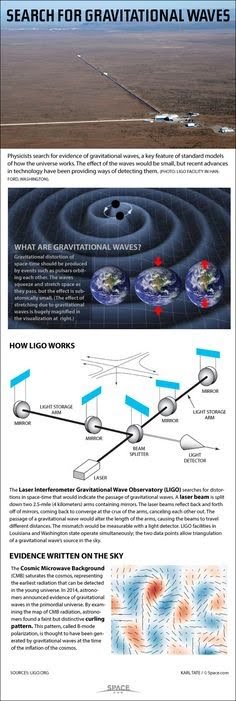 5a6c0187e7277f9c43941890bf8a4f85--gravity-waves-gravitational-waves.jpg