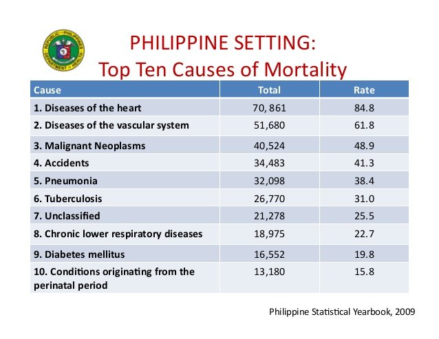 health-promotion-and-disease-prevention-under-the-aquino-health-agenda-by-usec-teodoro-herbosa-3-638.jpg