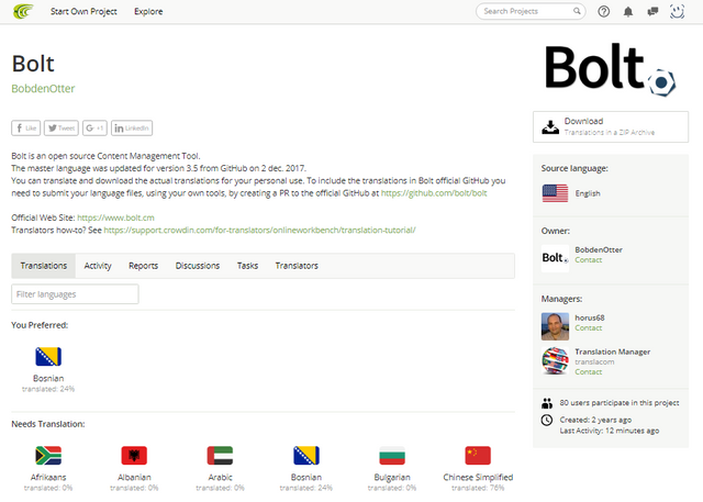 Bosnian Translation For Bolt Part 1 1163 Words Translated Novi Prevod 322 Png