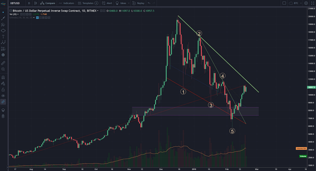 BTCUSD 19-02-2018(2).PNG