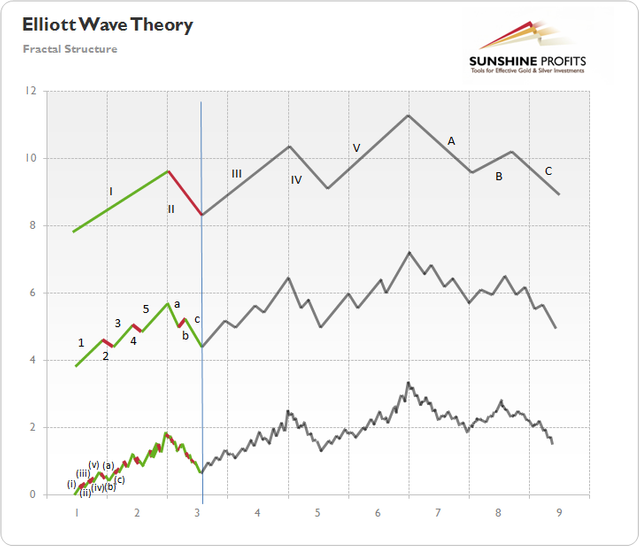 elliott-wave-theory-gold.png