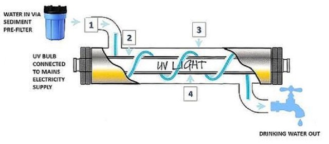 ex_working-UV-Filter.jpg