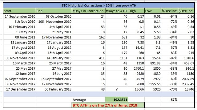BTCATH2018FEB12.jpg