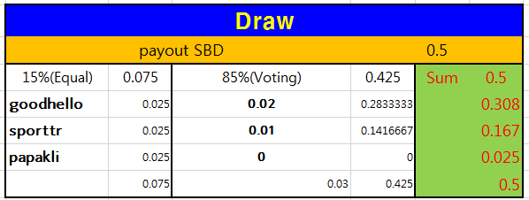 제45회라자토 배당.PNG