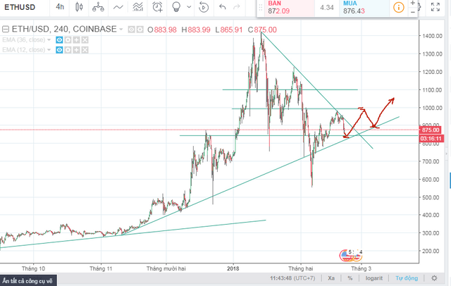 ETHUSD.png