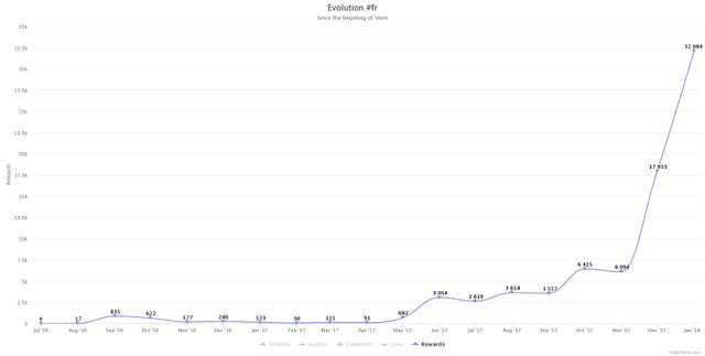 Evolution.Rewards-201801.jpeg