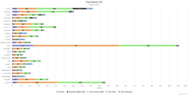 2018-01 Top Authors fr (1).jpeg