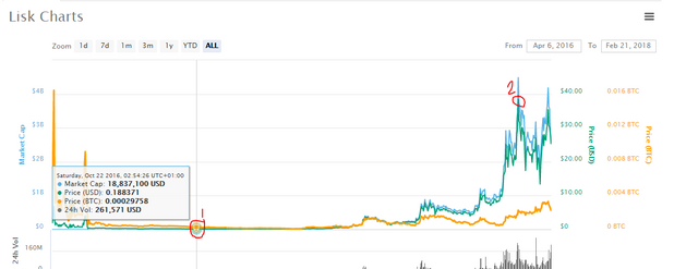 lisk chart 2.PNG