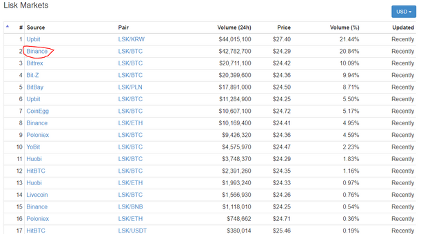 lisk market.PNG