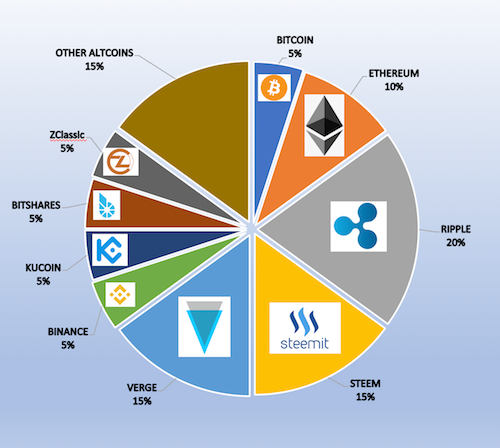 Piechart.png