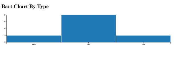 ordinal-bar-chart.JPG