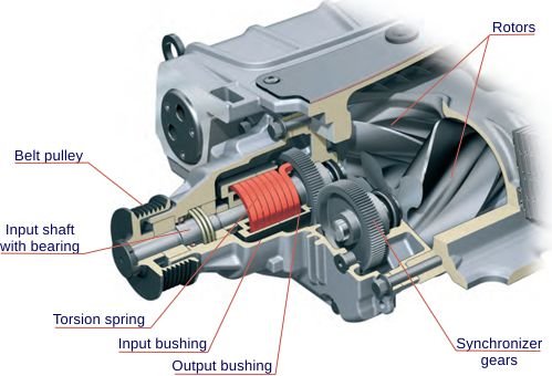 httpswww.dieselnet.comtechimagesairsuperdrive~tors_coupling.jpg.jpg