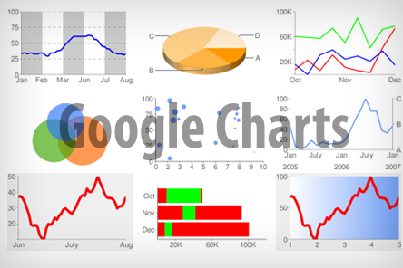 google-charts.png