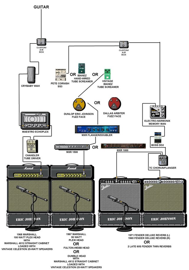 Eric-Johnson-Signal-Processing-and-Rig-Setup.jpg