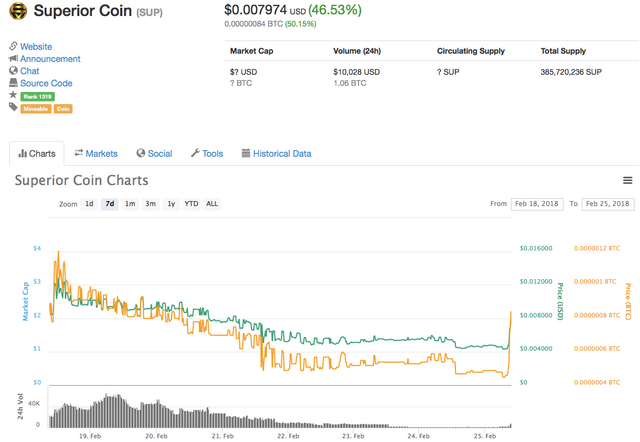 Superior Coin - CoinMarketCap.png