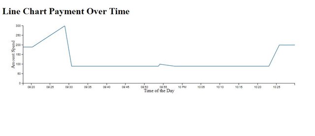 lineChart-1.JPG