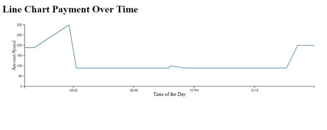 lineChart-2.JPG